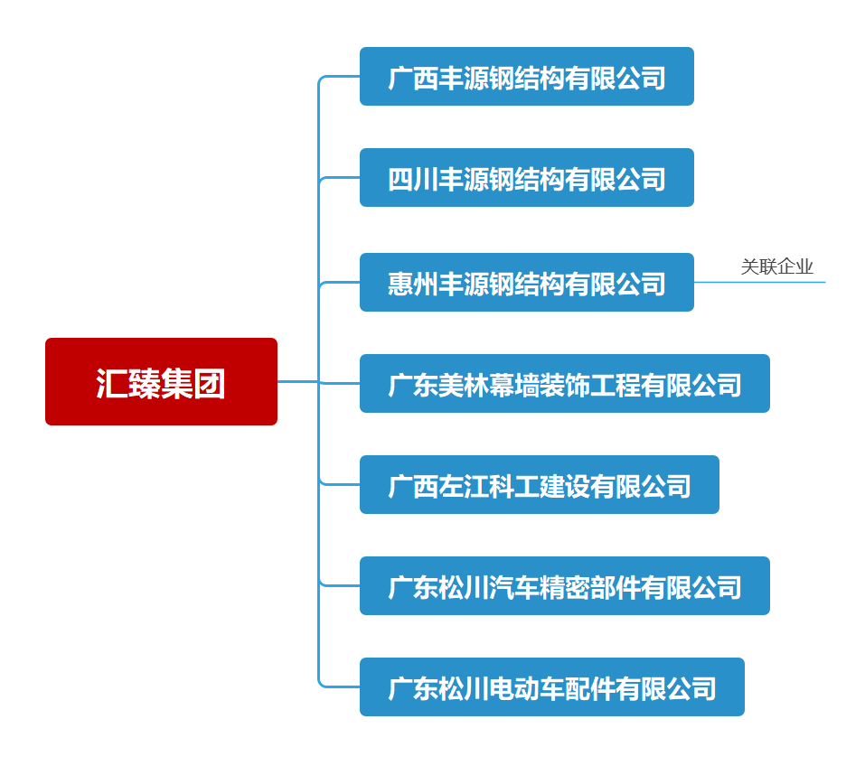豐源鋼結(jié)構(gòu)